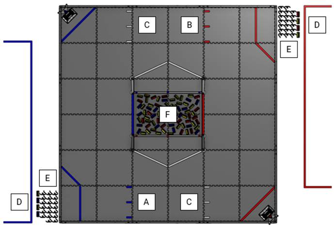 Overhead view of playing field showing SCORING ELEMENT locations