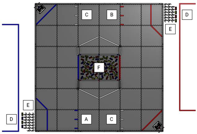 Overhead view of playing field showing SCORING ELEMENT locations