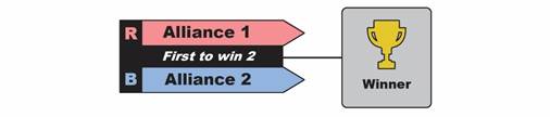 Diagram showing 2-ALLIANCE bracket