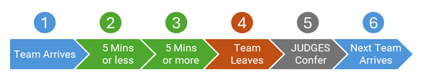 Structured Interview Timeline