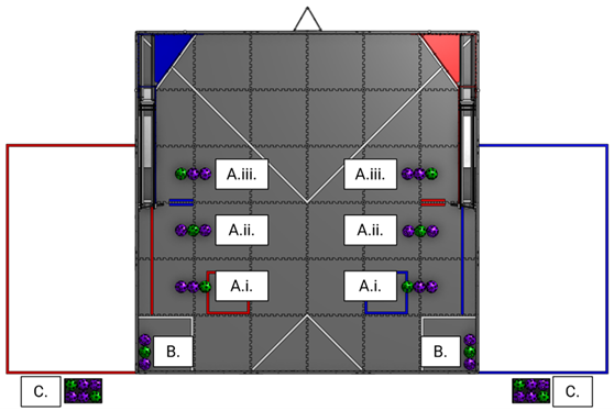 Image showing SCORING ELEMENT staging positions. 