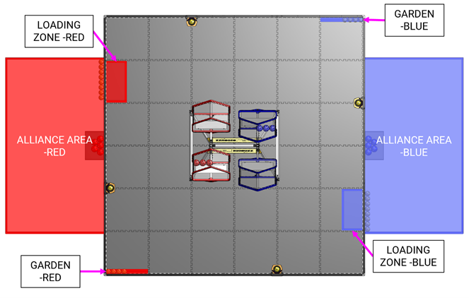Top view of BIOBUZZ field highlighting zones and areas including: ALLIANCE AREAS, GARDENS, and LOADING ZONES.