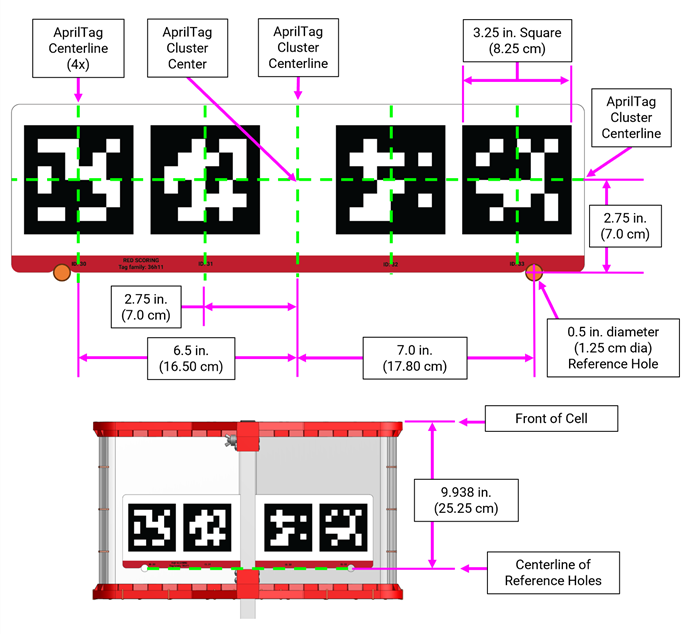 Diagram showing AprilTag cluster with dimensions and placement location on the CELL. 