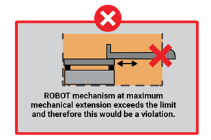 Diagram showing Expansion Limit sizing violation