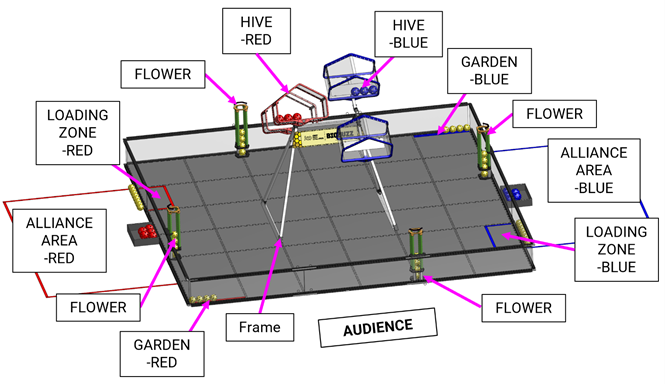 Image of BIOBUZZ field with labels for field elements.