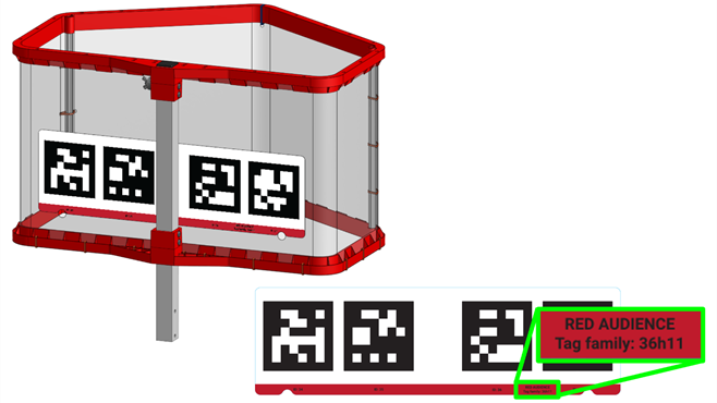 Diagram showing AprilTag Cluster on the CELL. 