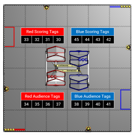 Diagram of top view of field showing AprilTag ID locations.  