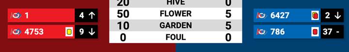 Match results graphic showing YELLOW and RED CARD indicators.