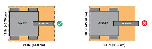 Diagram showing Expansion Limit top view.