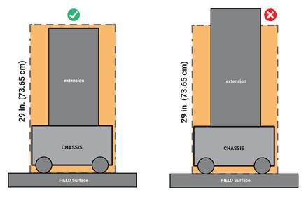 Diagram showing Expansion Limit - Side View