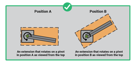 Diagram showing allowable rotation example. 