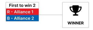 Diagram showing 2-ALLIANCE bracket.