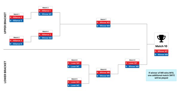 Diagram showing 6-ALLIANCE bracket.