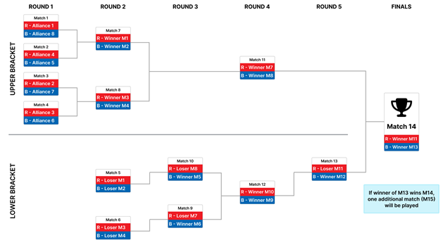 Diagram showing 8-ALLIANCE bracket.