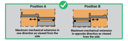 A diagram of a box with a green check mark and a green tick

AI-generated content may be incorrect.